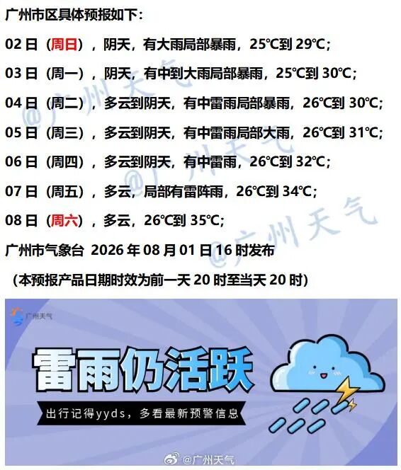 广州雨下到破纪录,何时能停?超强台风“白海豚”路径下周明朗 广州雨下到破纪录,何时能停?超强台风“白海豚”路径下周明朗