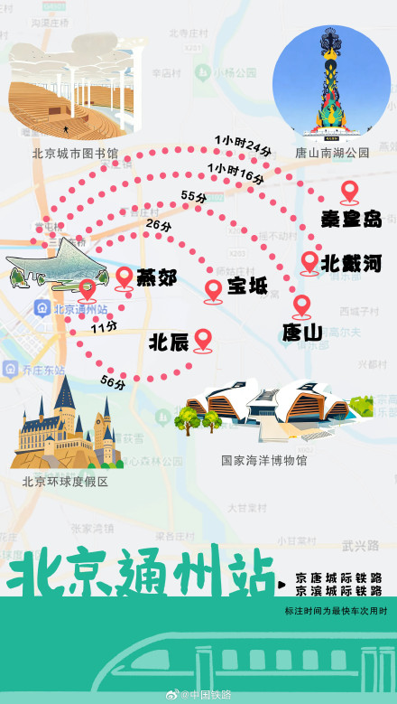 北京八大火车站可直达全国266个地级及以上城市