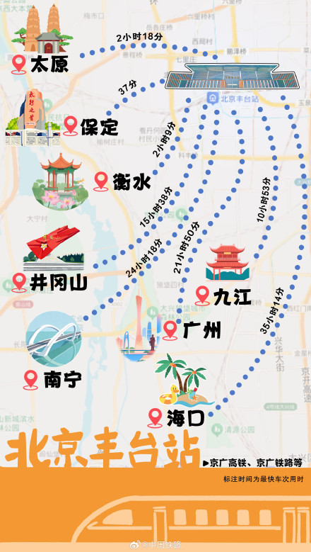 北京八大火车站可直达全国266个地级及以上城市