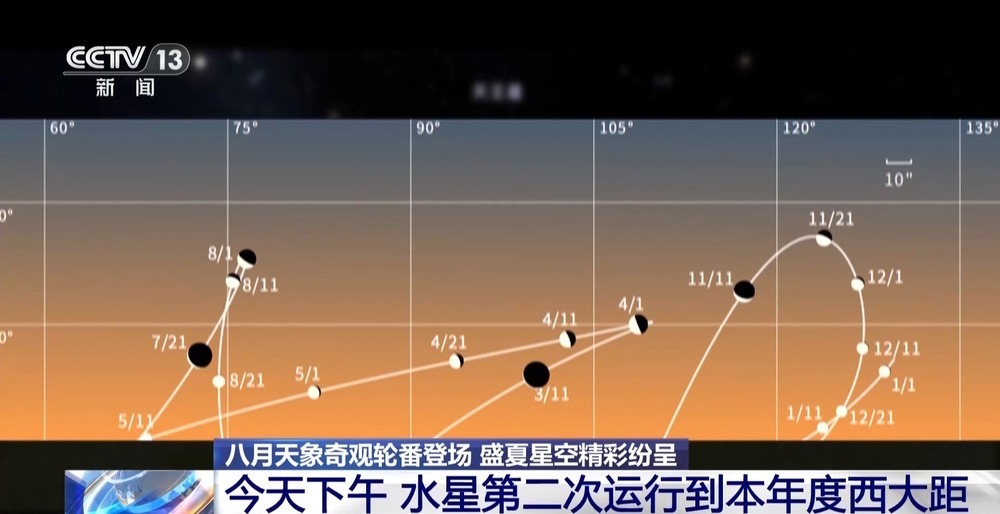 盛夏星空好戏连台 最佳观测时机一文梳理→ 盛夏星空好戏连台 最佳观测时机一文梳理→