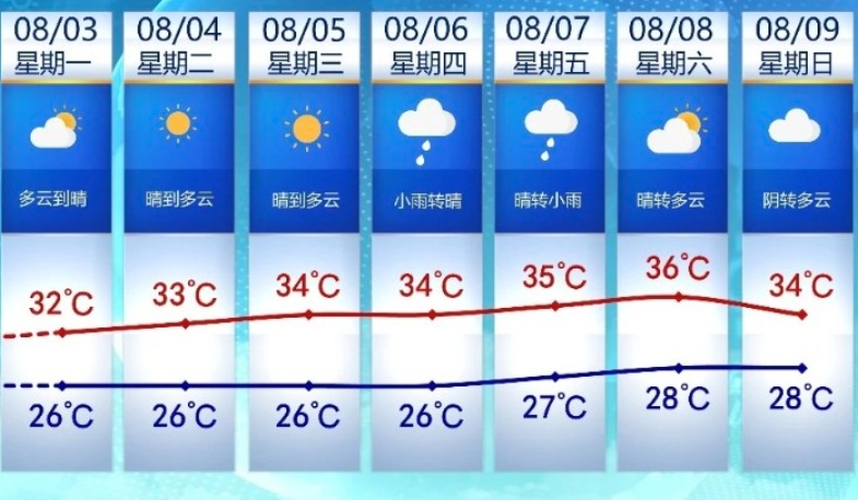 台风“白海豚”路径存在多种可能性!福建迎来“桑拿天”,高温+雨水双重暴击! 台风“白海豚”路径存在多种可能性!福建迎来“桑拿天”,高温+雨水双重暴击!