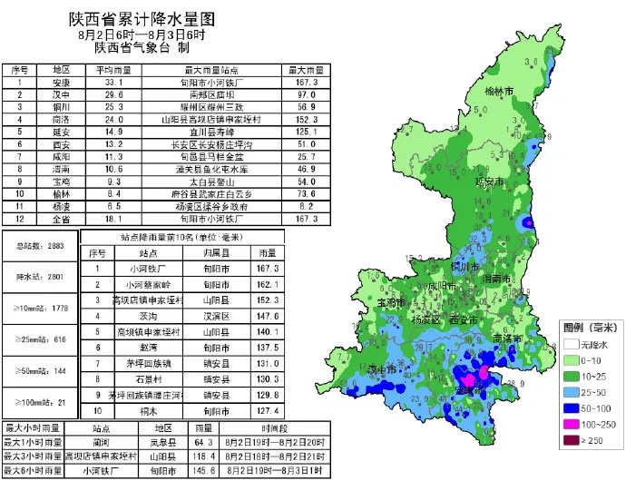 暴雨、强对流预警!陕西降雨持续,西安局地大到暴雨…… 暴雨、强对流预警!陕西降雨持续,西安局地大到暴雨……