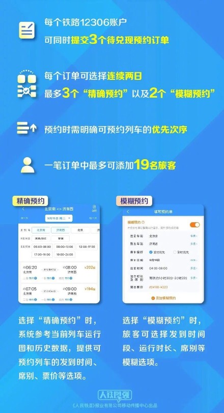 今起可预约国庆假期部分火车票，有哪些问题需要格外注意？