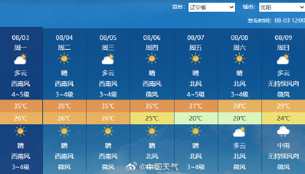 沈阳今年首个高温来了 沈阳今年首个高温来了