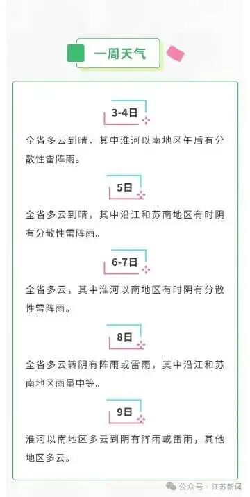 江苏多地气温为何频频冲进全国前十? 江苏多地气温为何频频冲进全国前十?
