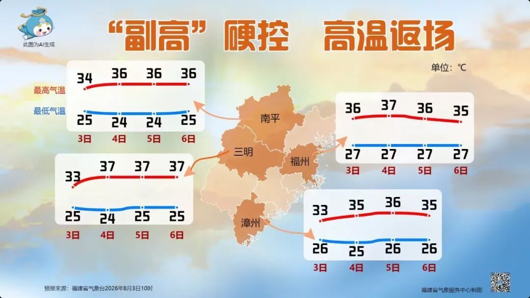 台风“白海豚”路径存在多种可能性!福建迎来“桑拿天”,高温+雨水双重暴击! 台风“白海豚”路径存在多种可能性!福建迎来“桑拿天”,高温+雨水双重暴击!