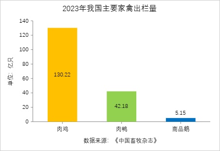 中国最被低估的家禽!高硒高蛋白,可惜一直被忽略 中国最被低估的家禽!高硒高蛋白,可惜一直被忽略