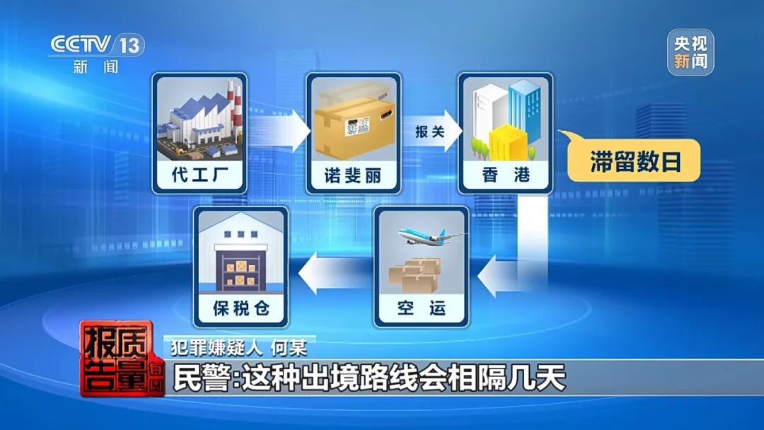成本30元卖320元,央视起底“假洋品牌”黑产链:澳洲原装进口的保健品,竟是国内代工的普通食品;配方没有人体试食,请外籍模特假扮专家 成本30元卖320元,央视起底“假洋品牌”黑产链:澳洲原装进口的保健品,竟是国内代工的普通食品;配方没有人体试食,请外籍模特假扮专家