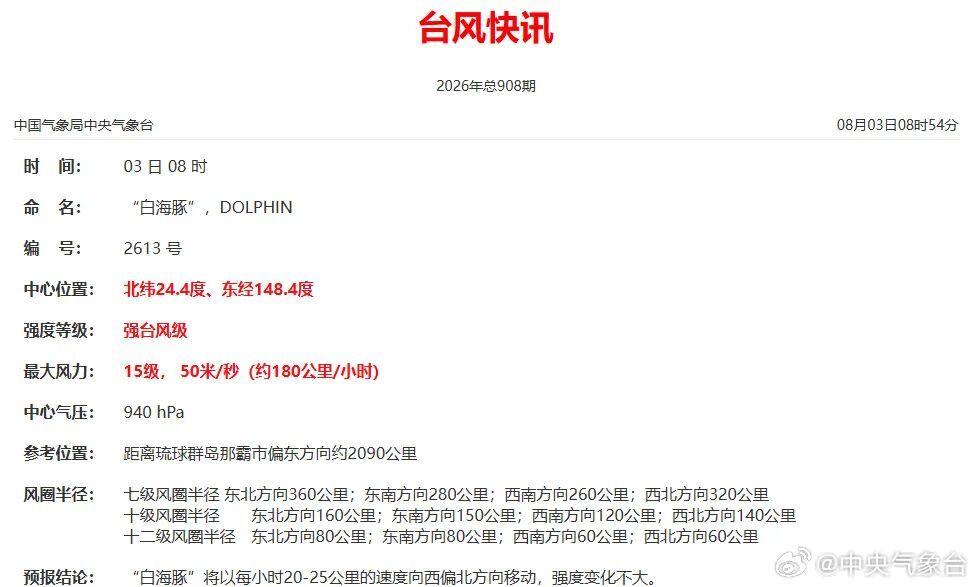 台风“白海豚”降为强台风级,后期存在登陆华东、近海北上多个可能 台风“白海豚”降为强台风级,后期存在登陆华东、近海北上多个可能