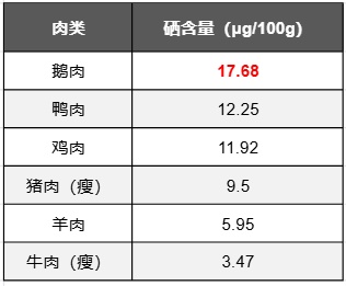 中国最被低估的家禽!高硒高蛋白,可惜一直被忽略 中国最被低估的家禽!高硒高蛋白,可惜一直被忽略