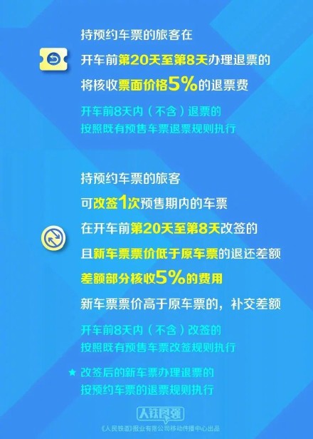 今起可预约国庆假期部分火车票，有哪些问题需要格外注意？