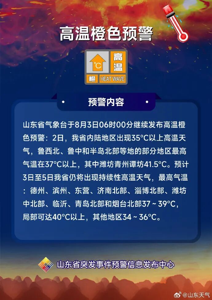 山东最高温达41.5℃,查收这份“安全凉方”,警惕“假中暑” 山东最高温达41.5℃,查收这份“安全凉方”,警惕“假中暑”