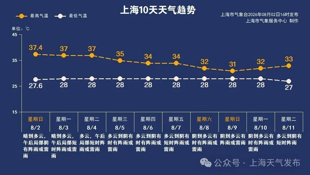 本周天气转折!台风“白海豚”要来了!超强厄尔尼诺事件正在形成,或为150年来最强,高温干旱强降水等风险概率大增 本周天气转折!台风“白海豚”要来了!超强厄尔尼诺事件正在形成,或为150年来最强,高温干旱强降水等风险概率大增
