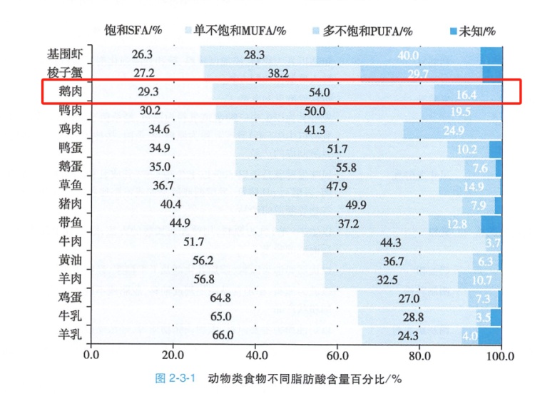 中国最被低估的家禽!高硒高蛋白,可惜一直被忽略 中国最被低估的家禽!高硒高蛋白,可惜一直被忽略