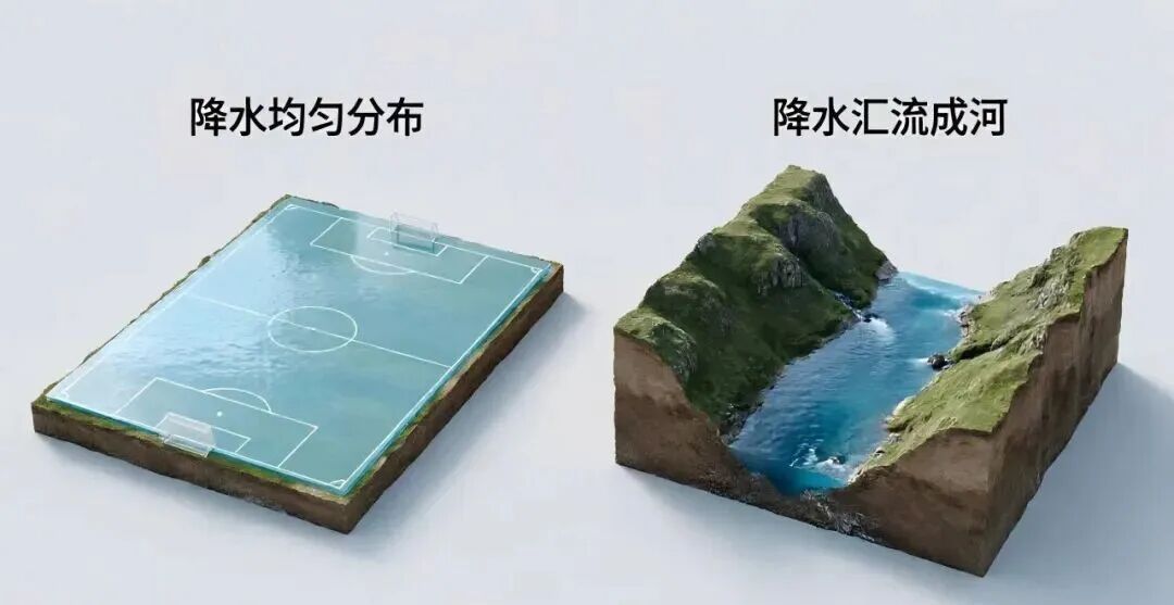 雨量不“暴”,山洪却来了!为何小雨也能酿成大灾? 雨量不“暴”,山洪却来了!为何小雨也能酿成大灾?