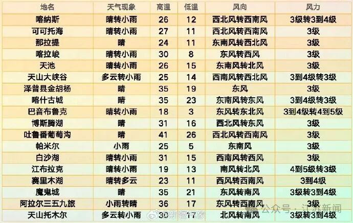 江苏多地气温为何频频冲进全国前十? 江苏多地气温为何频频冲进全国前十?