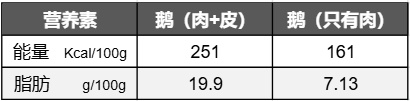 中国最被低估的家禽!高硒高蛋白,可惜一直被忽略 中国最被低估的家禽!高硒高蛋白,可惜一直被忽略