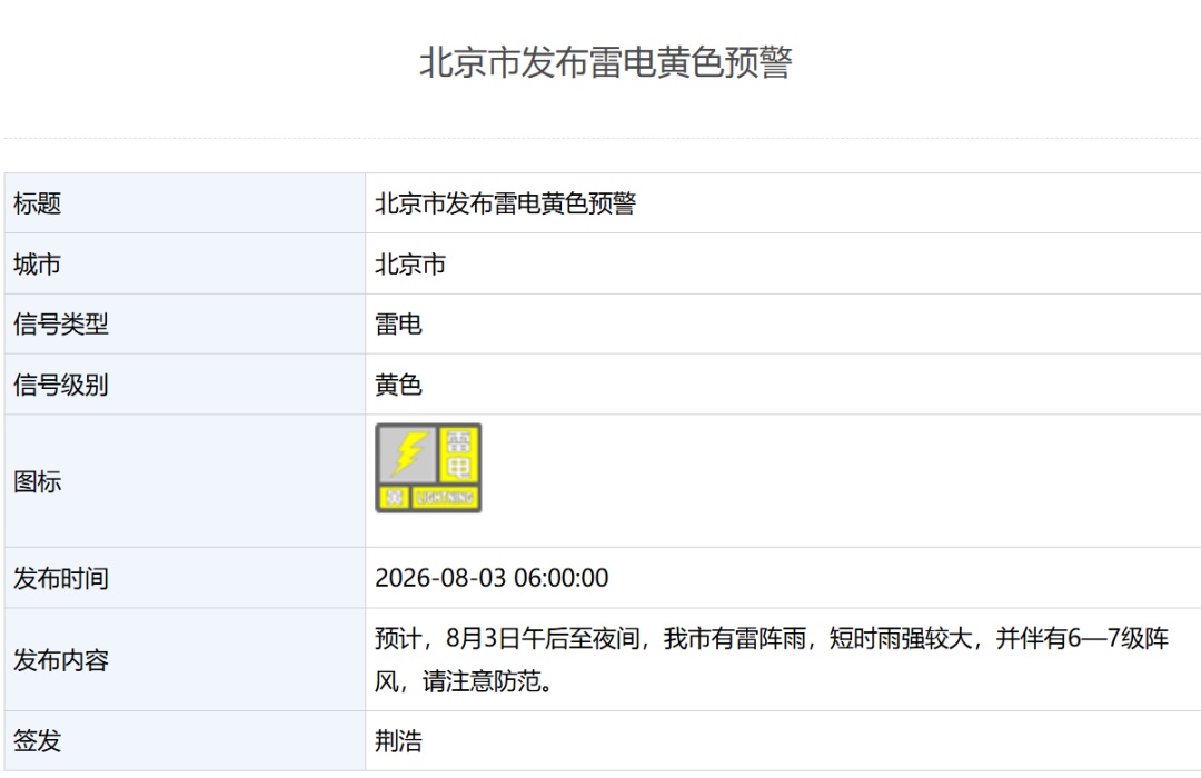 今天下班早点回家!闷热+强降雨,北京多预警齐发—— 今天下班早点回家!闷热+强降雨,北京多预警齐发——