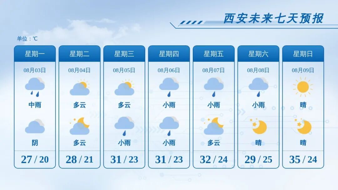 暴雨、强对流预警!陕西降雨持续,西安局地大到暴雨…… 暴雨、强对流预警!陕西降雨持续,西安局地大到暴雨……