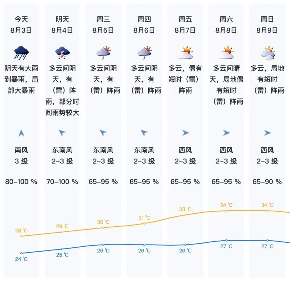 深圳今年7月的雨有多夸张？