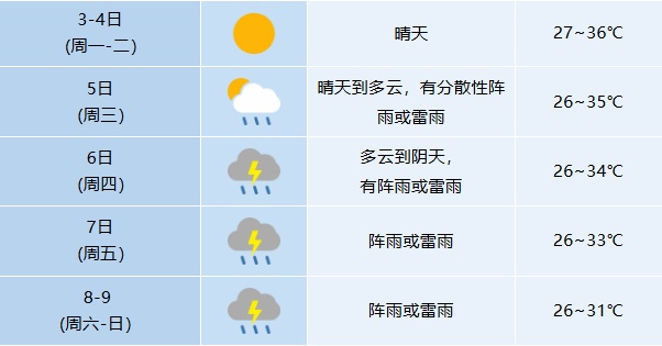 37°C以上!合肥发布高温橙色预警,提醒广大市民群众尽量减少外出及各类户外活动 37°C以上!合肥发布高温橙色预警,提醒广大市民群众尽量减少外出及各类户外活动
