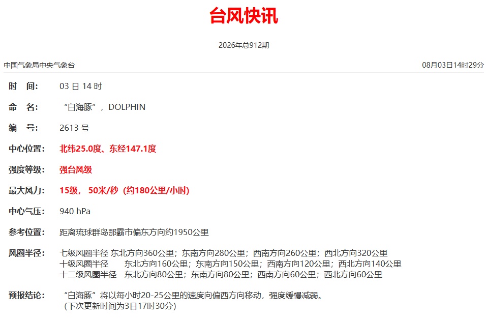 台风“白海豚”路径存在多种可能性!福建迎来“桑拿天”,高温+雨水双重暴击! 台风“白海豚”路径存在多种可能性!福建迎来“桑拿天”,高温+雨水双重暴击!