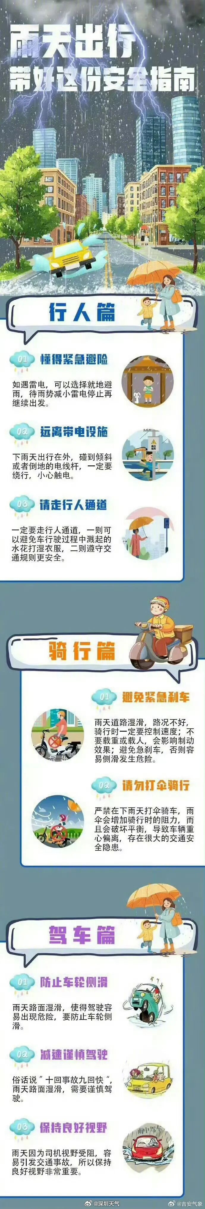 上班请注意!全市进入暴雨戒备状态!深圳发布分区预警! 上班请注意!全市进入暴雨戒备状态!深圳发布分区预警!