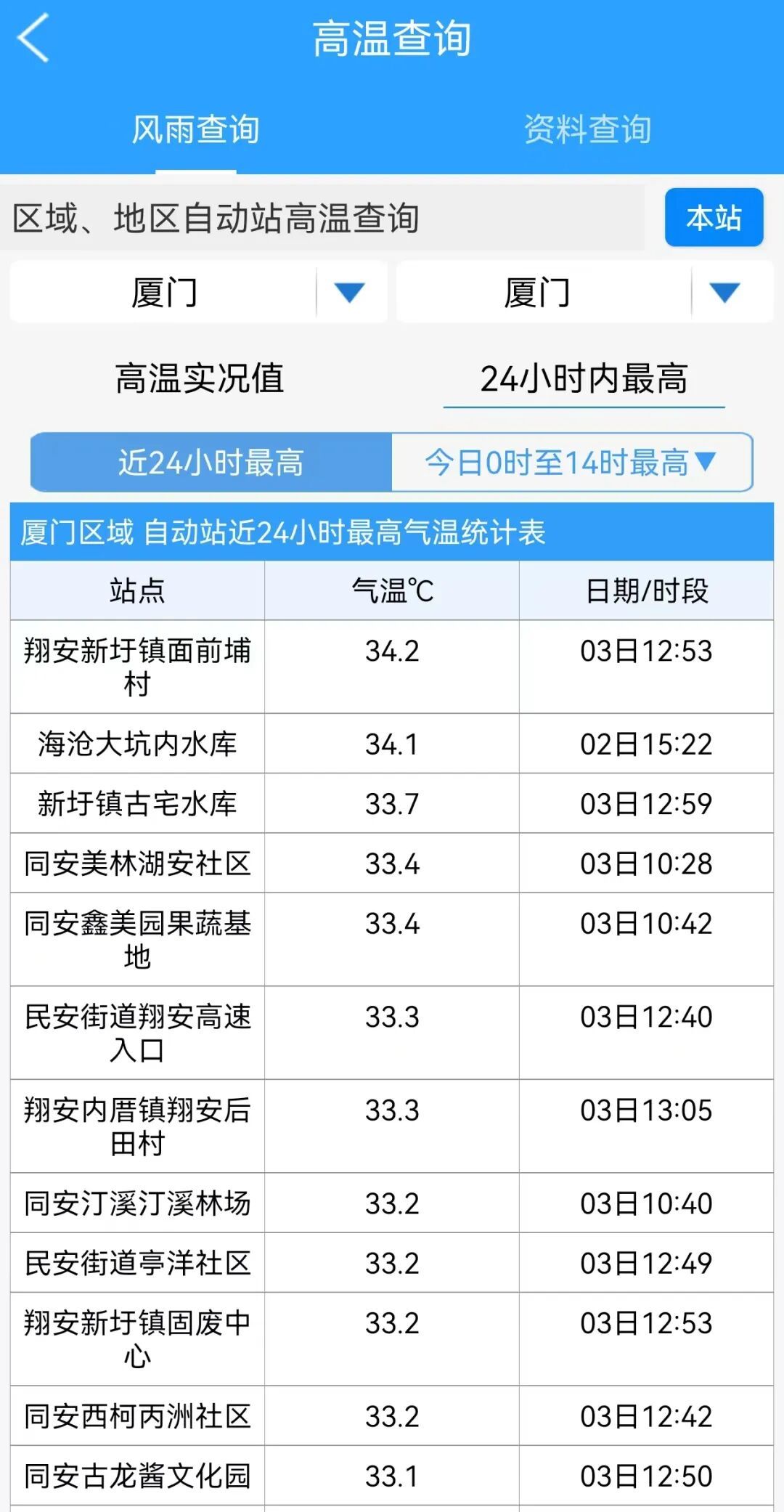 台风“白海豚”路径存在多种可能性!福建迎来“桑拿天”,高温+雨水双重暴击! 台风“白海豚”路径存在多种可能性!福建迎来“桑拿天”,高温+雨水双重暴击!