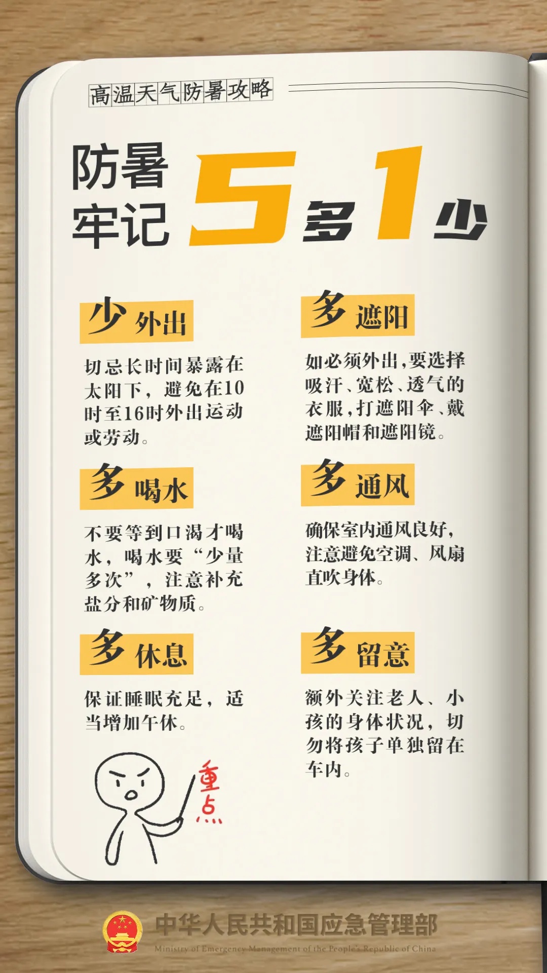 37°C以上!合肥发布高温橙色预警,提醒广大市民群众尽量减少外出及各类户外活动 37°C以上!合肥发布高温橙色预警,提醒广大市民群众尽量减少外出及各类户外活动