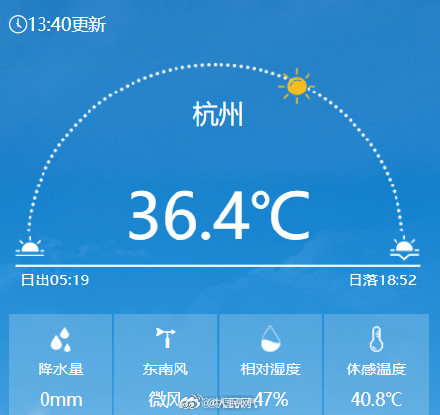 热热热!全国多地进入蒸桑拿模式 热热热!全国多地进入蒸桑拿模式