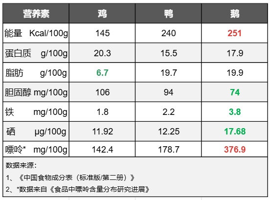 中国最被低估的家禽!高硒高蛋白,可惜一直被忽略 中国最被低估的家禽!高硒高蛋白,可惜一直被忽略
