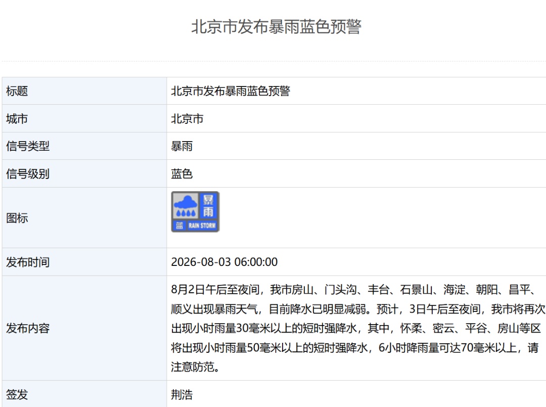 今天下班早点回家!闷热+强降雨,北京多预警齐发—— 今天下班早点回家!闷热+强降雨,北京多预警齐发——