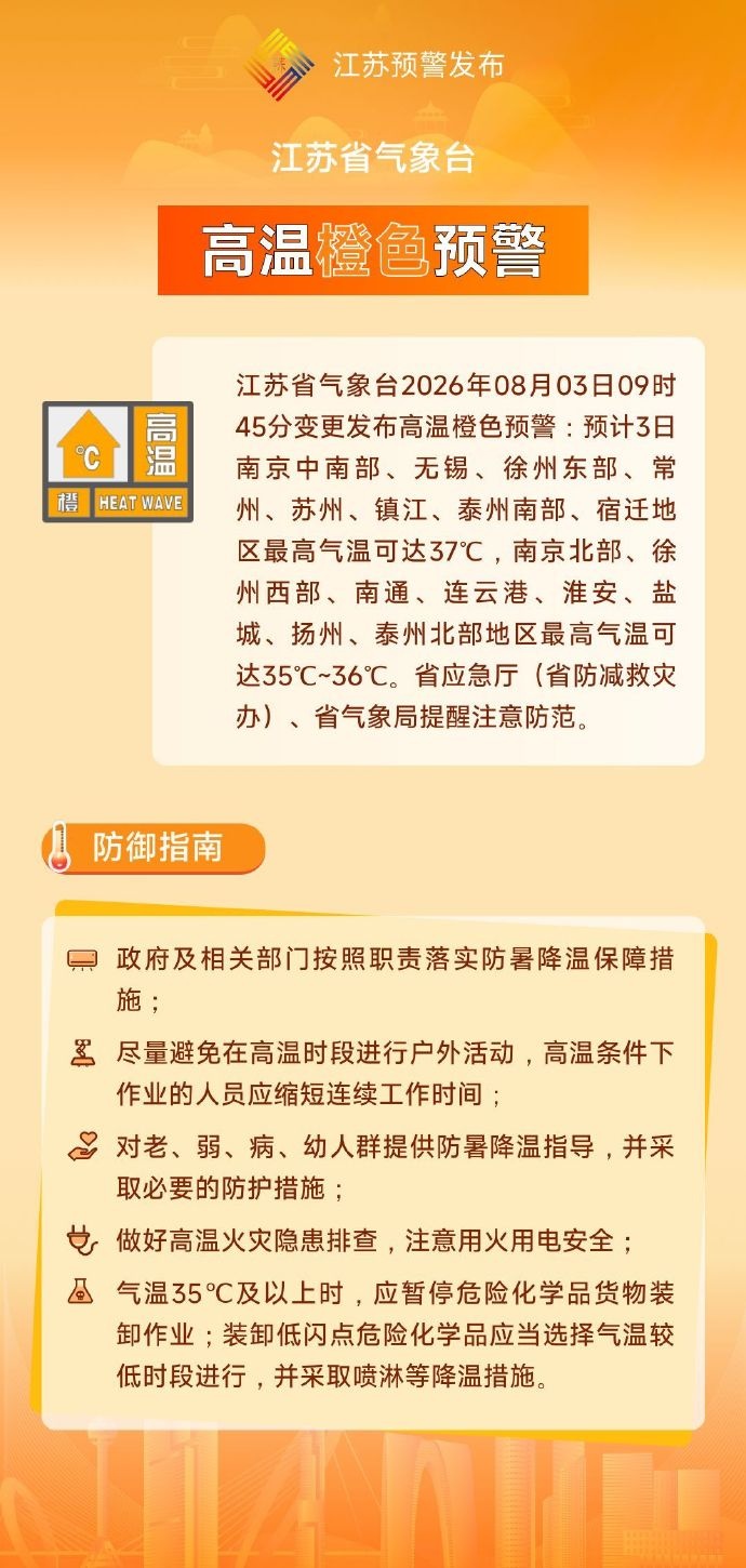 江苏省气象台变更发布高温橙色预警 江苏省气象台变更发布高温橙色预警