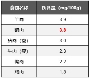 中国最被低估的家禽!高硒高蛋白,可惜一直被忽略 中国最被低估的家禽!高硒高蛋白,可惜一直被忽略