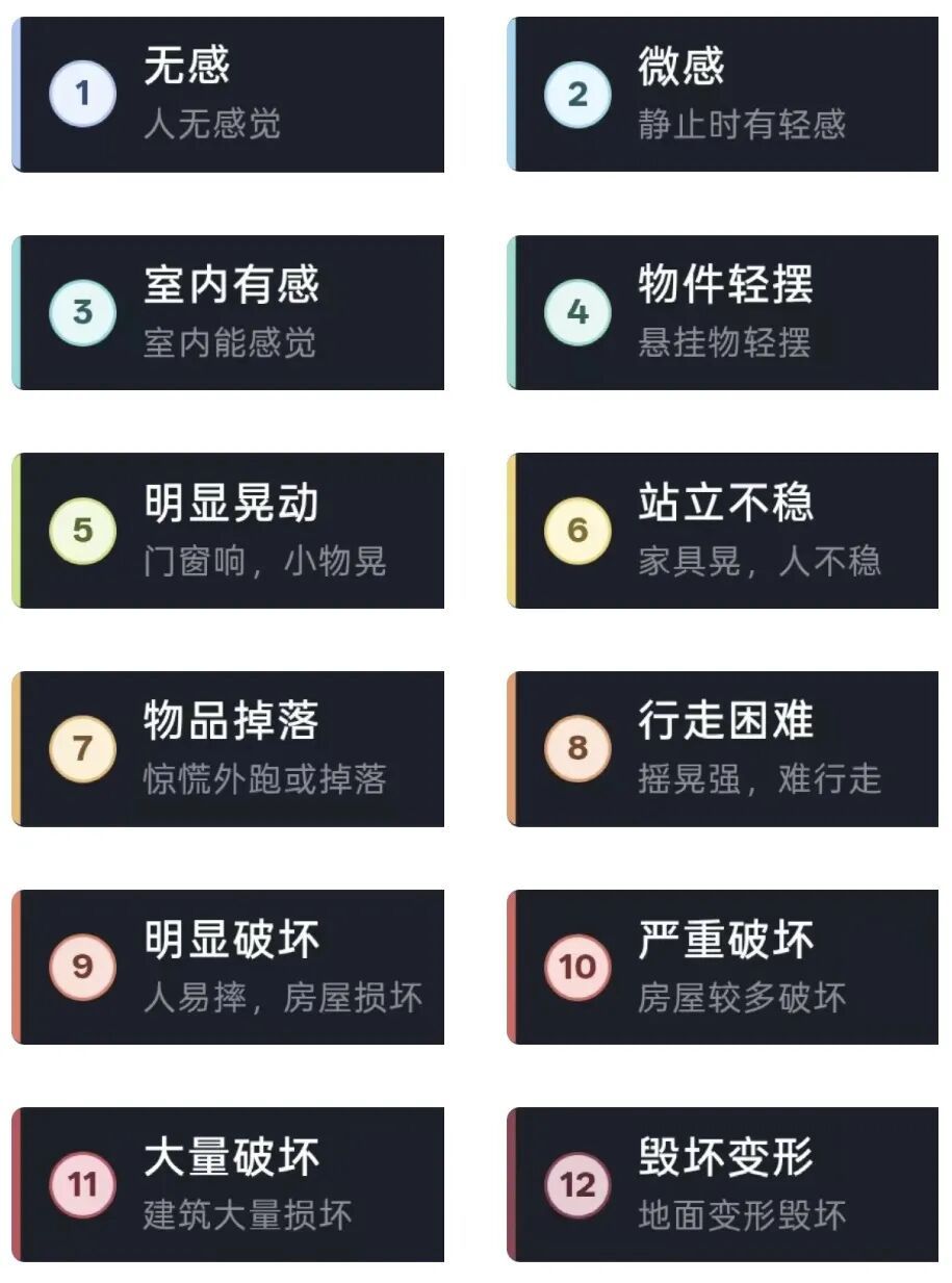 微信一项能力升级!关键时刻能救命 微信一项能力升级!关键时刻能救命