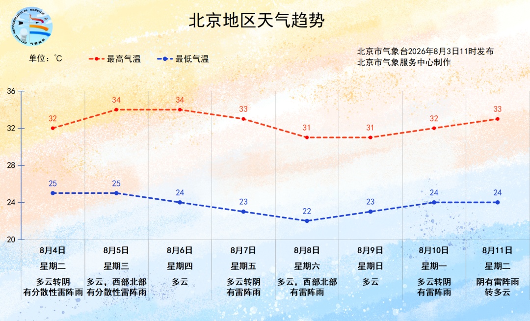 今天下班早点回家!闷热+强降雨,北京多预警齐发—— 今天下班早点回家!闷热+强降雨,北京多预警齐发——
