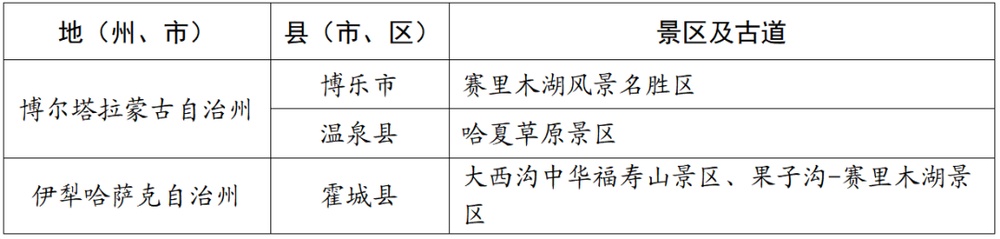 新疆发布山区旅游景区及古道暴雨洪水预警 新疆发布山区旅游景区及古道暴雨洪水预警