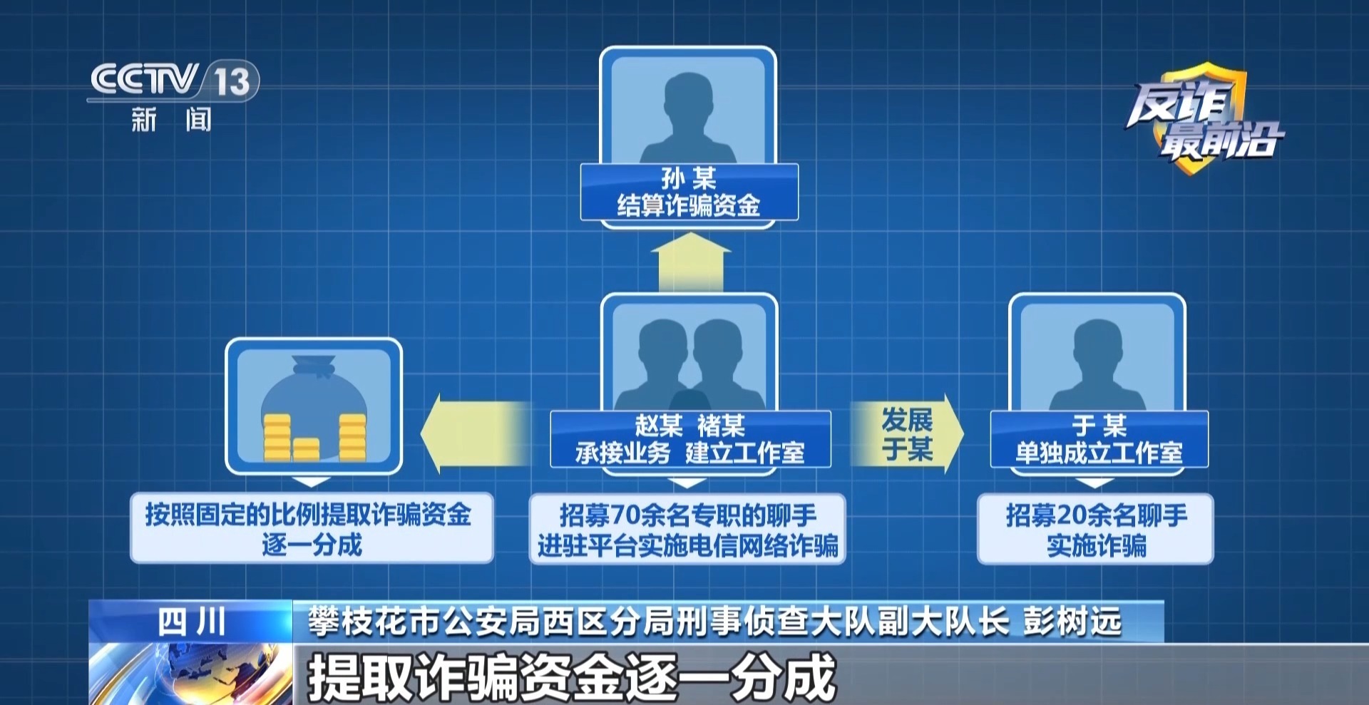 法治在线丨同城交友App暗藏骗局 涉案流水超7000万