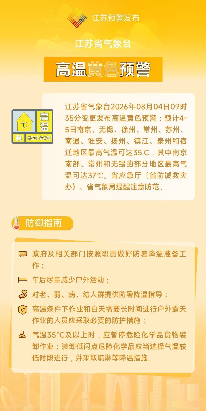 江苏变更发布高温黄色预警，今明最高气温可达37℃