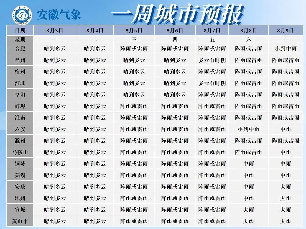 39℃持续暴击!台风“白海豚”影响,强降雨将抵安徽 39℃持续暴击!台风“白海豚”影响,强降雨将抵安徽