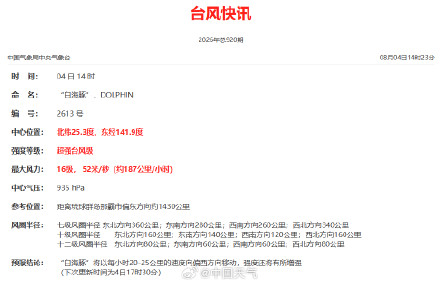 16级！白海豚重新加强为超强台风