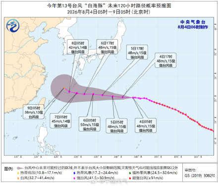 台风“白海豚”向偏西方向移动 6日前对我国近海海域无影响 台风“白海豚”向偏西方向移动 6日前对我国近海海域无影响