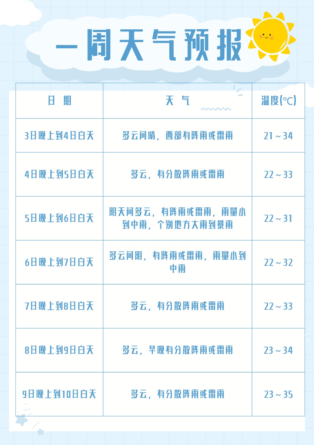 强降雨结束!8月四川还有3轮高温,预计较常年明显偏高 强降雨结束!8月四川还有3轮高温,预计较常年明显偏高