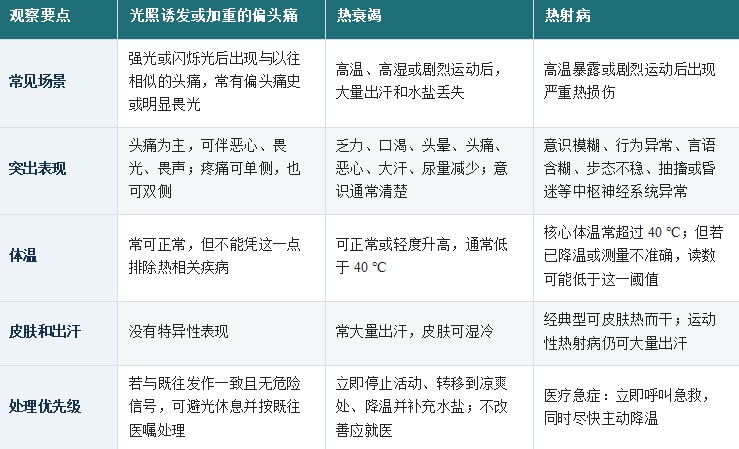 暴晒后头痛恶心未必都是中暑!还可能是这种病 暴晒后头痛恶心未必都是中暑!还可能是这种病