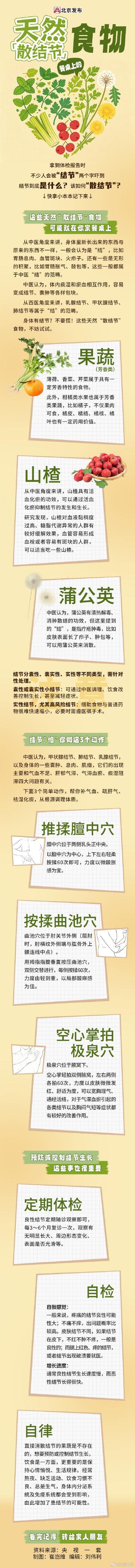 一图读懂丨餐桌上的天然“散结节”食物