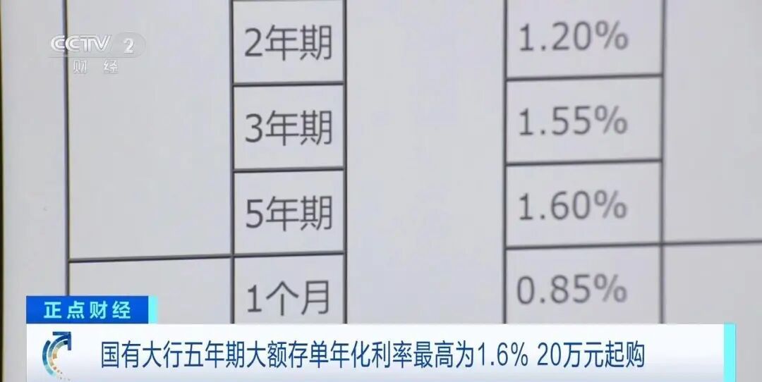 五年期大额存单，“限量”回归！部分银行已售罄