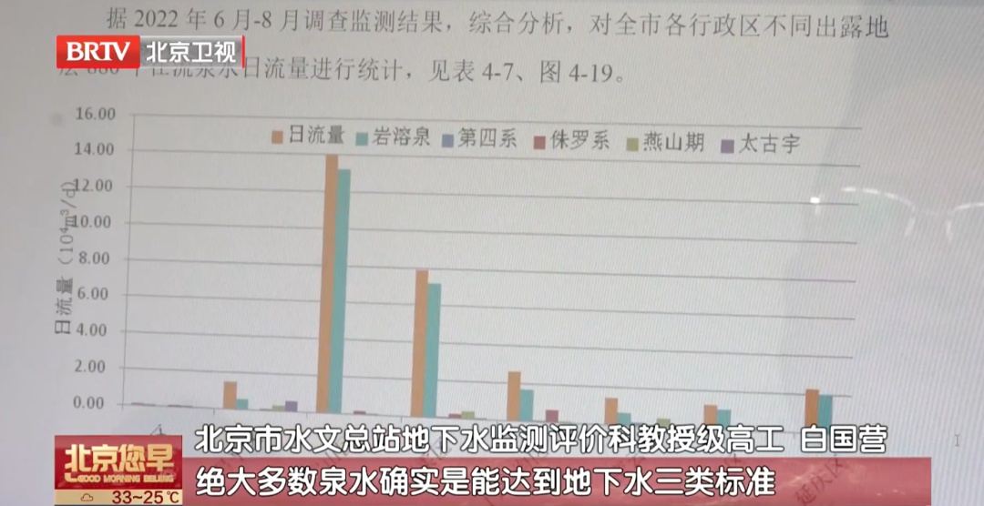 清澈≠干净,这种水劝你真的不能随便喝! 清澈≠干净,这种水劝你真的不能随便喝!