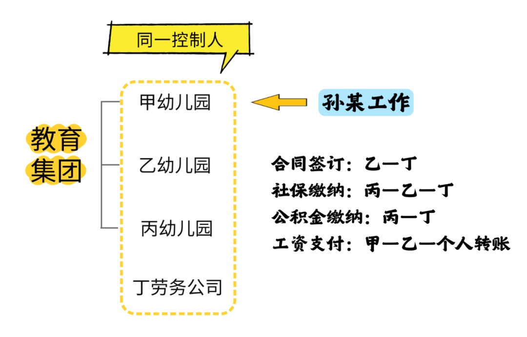 多家关联单位轮流跟员工签合同、交社保、发工资,劳动关系怎么认? 多家关联单位轮流跟员工签合同、交社保、发工资,劳动关系怎么认?