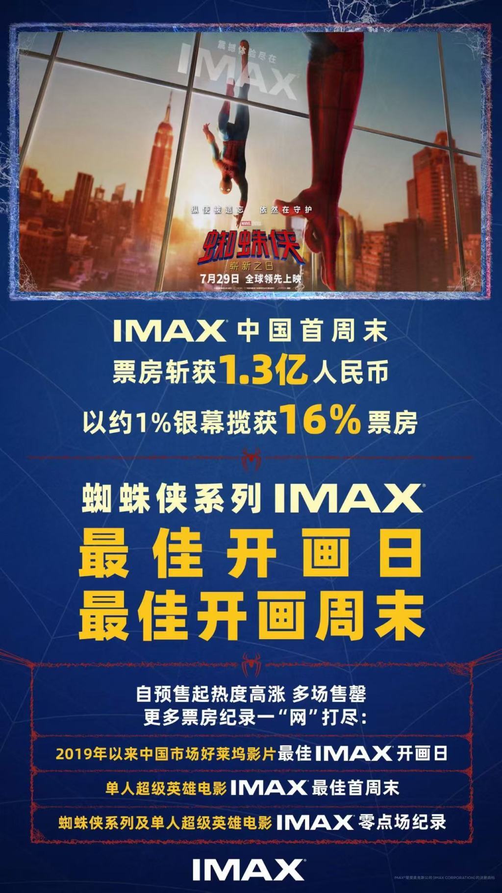 超级英雄电影疲软已久，这只蜘蛛侠凭什么逆势大爆？