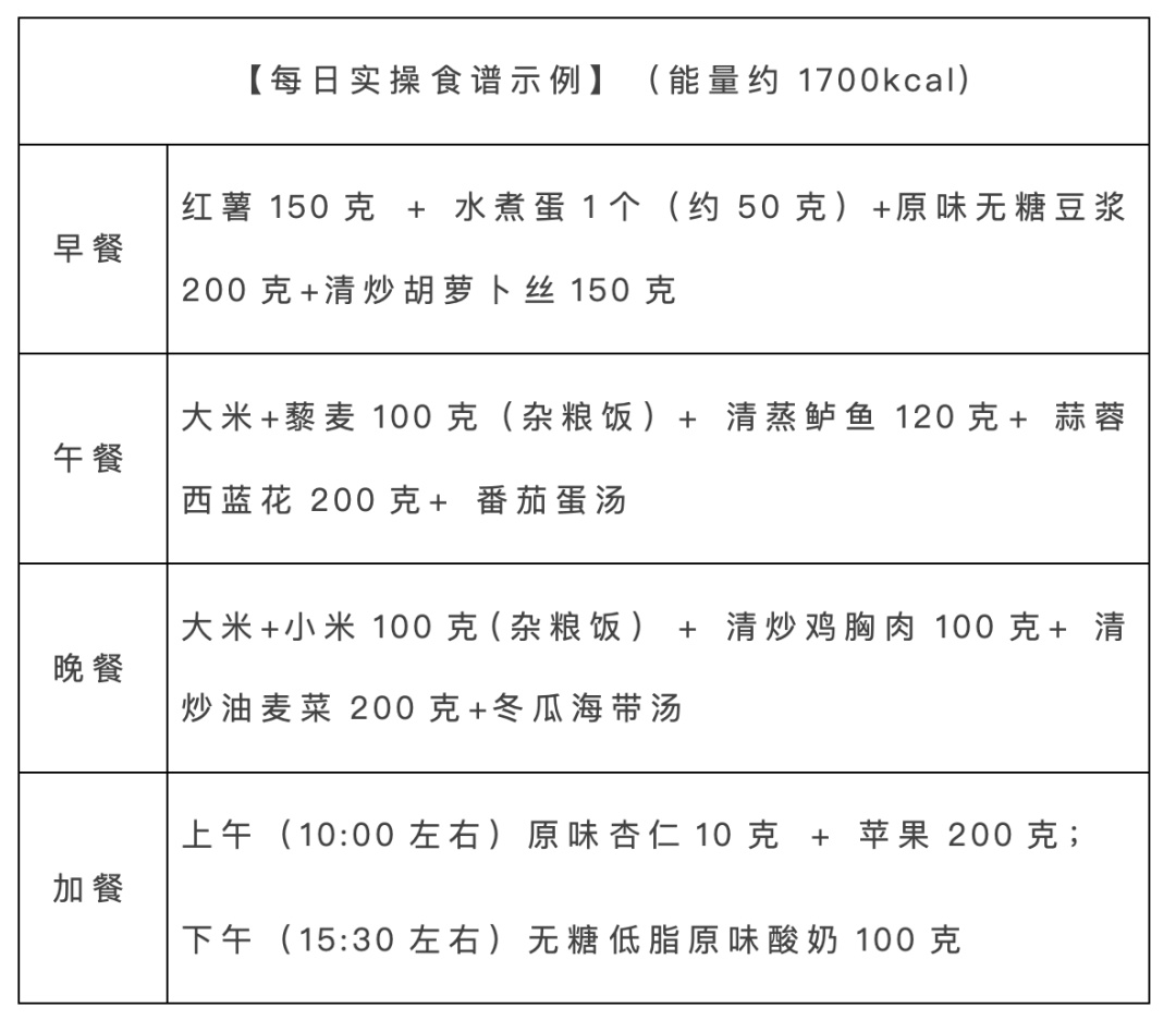 一个吃饭习惯改变,他3个月甩掉37斤!5种慢病药停了4种 一个吃饭习惯改变,他3个月甩掉37斤!5种慢病药停了4种